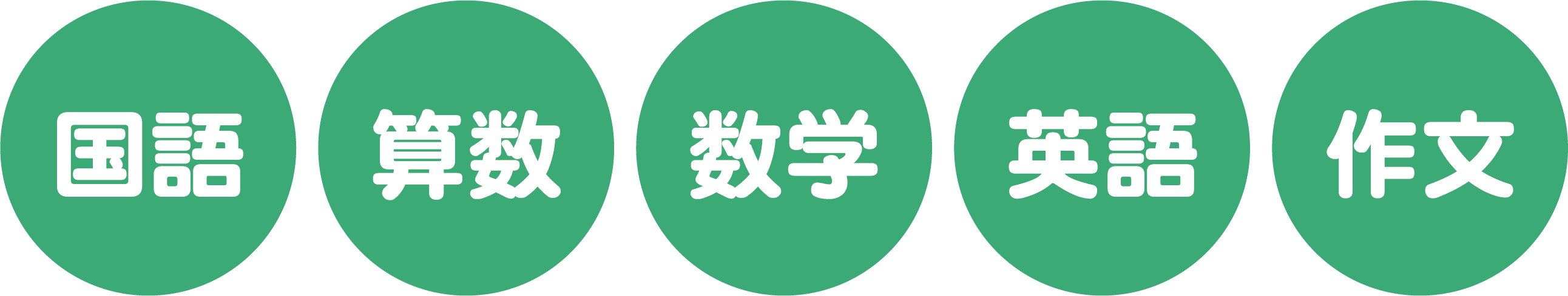 科目